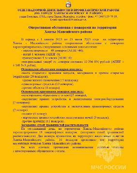 Информация по обстановке с пожарами на территории Ханты-Мансийского района