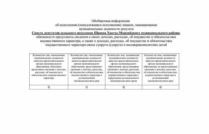 Обобщенная информация об исполнении (ненадлежащем исполнении) лицами, замещающими  муниципальные должности депутата Совета депутатов сельского поселения Шапша Ханты-Мансийского муниципального района